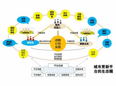 规划目标包括哪些内容汇总:工作目标及规划简短素材