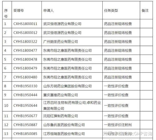 26个申请,将接受现场检查