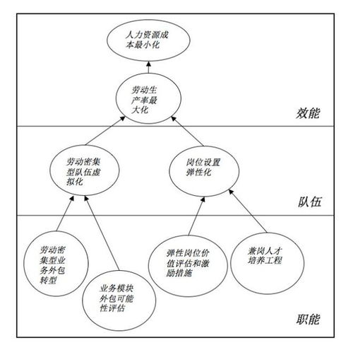 高阶hr如何突破60万年薪关卡 迈入百万 善世集团