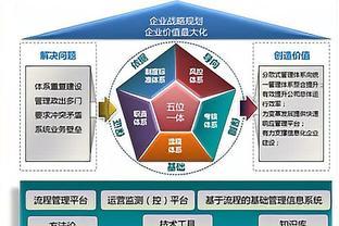 除了招投标,ISO体系认证对公司的好处还有这些