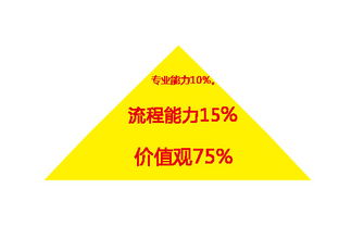 阿里的绩效考核,中小型企业需要学习 思博企业管理咨询