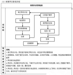 无界公司 企业管理流程工具箱,你值得拥有