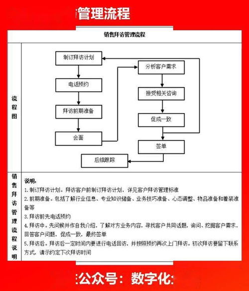 企业各部门流程图