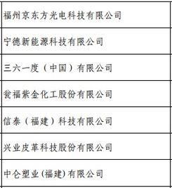 福建这些工厂 产品 园区 企业,上榜绿色制造名单