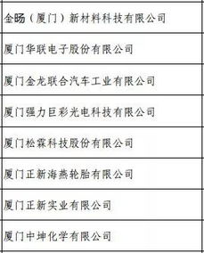 福建这些工厂 产品 园区 企业,上榜绿色制造名单