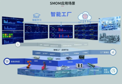 市值与业绩共振成长 赛意信息以数字化智造助力制造业转型升级