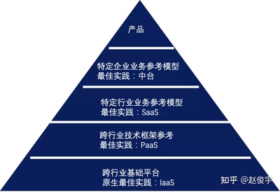 管理咨询的明天会是什么样的?