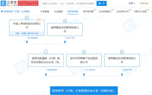 中国人寿关联公司参股成立企业管理合伙企业,注册资本37.41亿