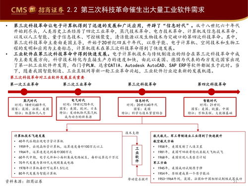 行业观察报告 工业软件如何赋能智能制造