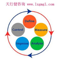 北京triz培训咨询公司基于qfd和triz集成现状分析