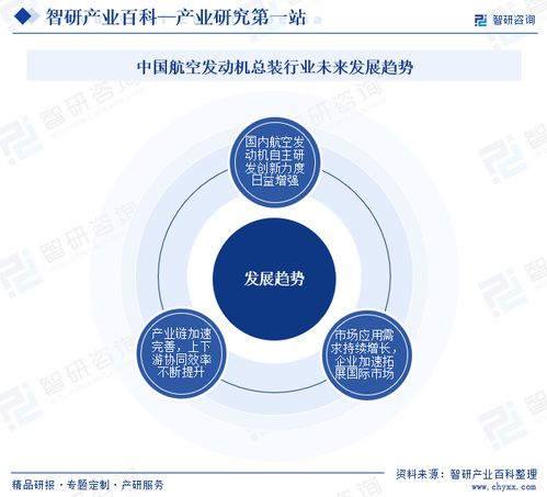 智研咨询发布 航空发动机总装行业市场分析 附行业分类 商业模式 产业链全景分析及市场前景预测