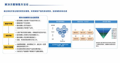 sipdm超越集成产品研发管理信息系统发布，助力企业管理咨询升级
