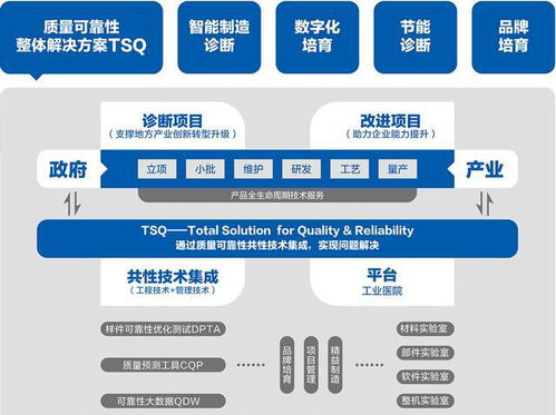 数字化改造与咨询诊断 佛山赛宝助力专精特新中小企业管理升级