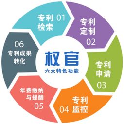 权官利用互联网打造专利服务与管理综合平台，助力企业高效管理咨询