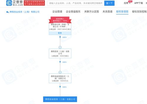 携程投入1亿元,成立携程创业投资公司