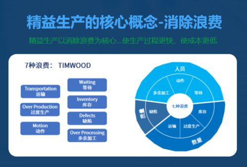 企业选择精益生产现场管理咨询,挑选生产管理公司,能实战落地是关键